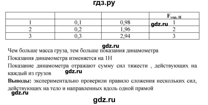 Физика 7 класс лабораторная 3. Лабораторная работа по физике 7 класс Белага. Лабораторная тетрадь по физике 7 класс Белага. Физика 10 класс Белага тетрадь для лабораторных работ. Лабораторная работа 1 по физике 7 класс Белага.