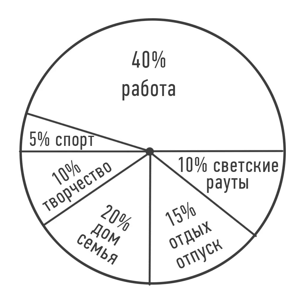 Круг работ проблемы