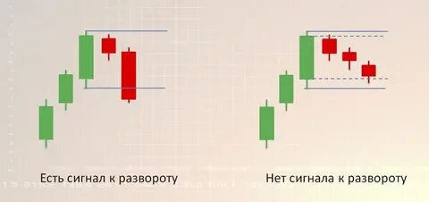 Сигнал разворота