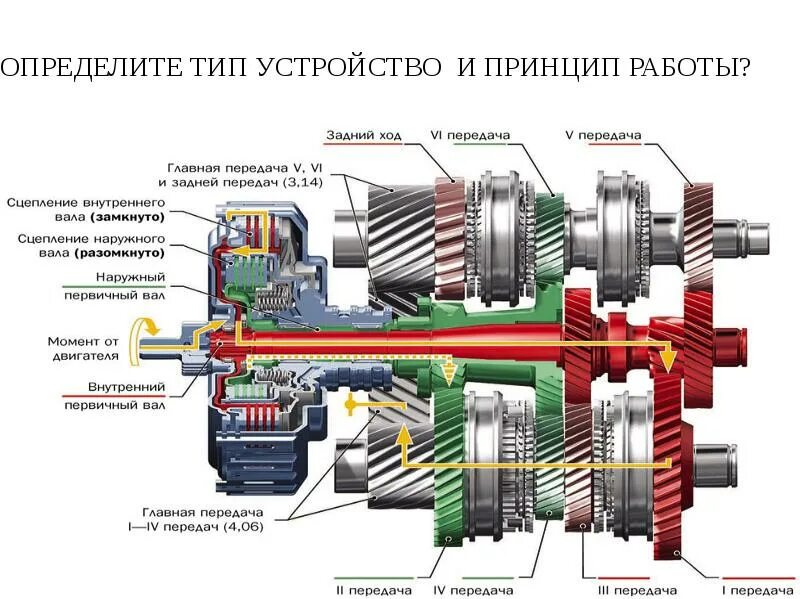 Определить тип устройства. Определите тип устройства. принцип работы главной передачи. принцип работы заднего хода. принципы работы фото.