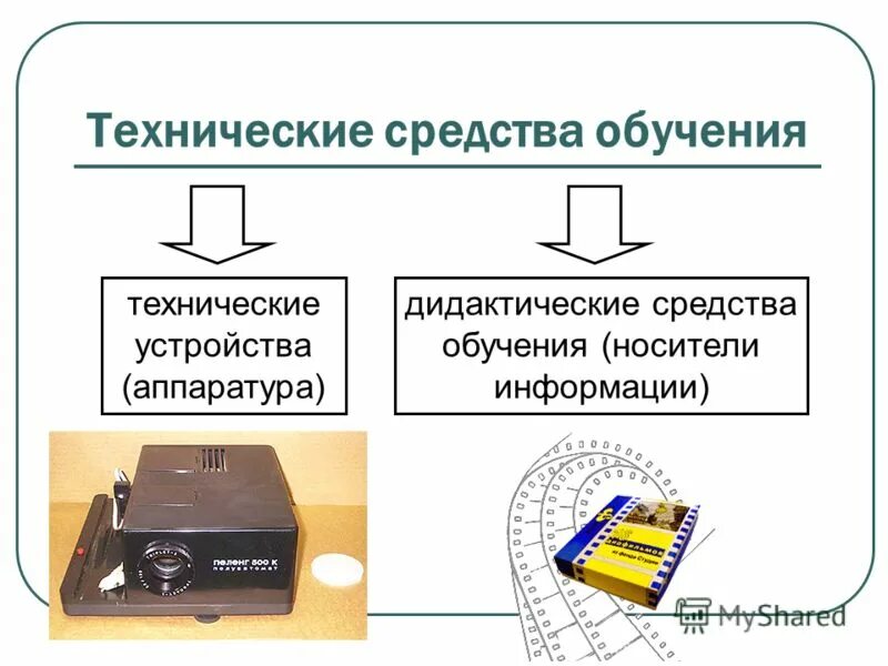 хранения средства обучения. средства обучения примеры. хранения средства обучения. современные технические средства. хранения средства обучения.