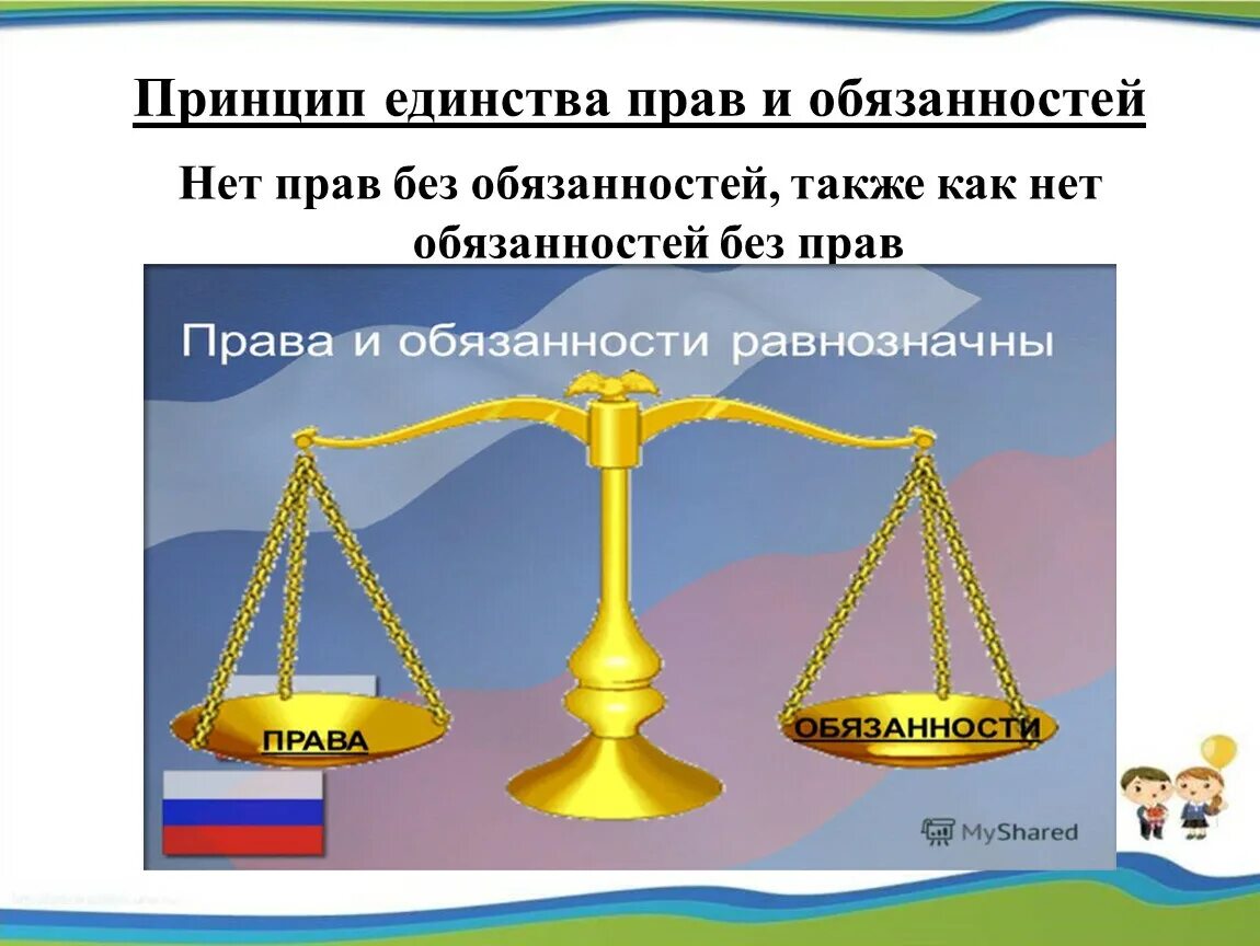 Пример единства прав и обязанностей гражданина Основы кадрового менеджмента Кононова С В заведующий кафедрой