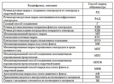 Ипя расшифровка