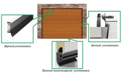 Плотное прилегание