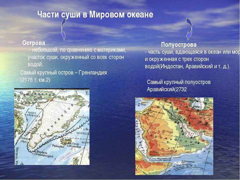 Части мирового океана острова. Части мирового океана полуострова. Мировой океан острова и полуострова. Части суши и части океана.