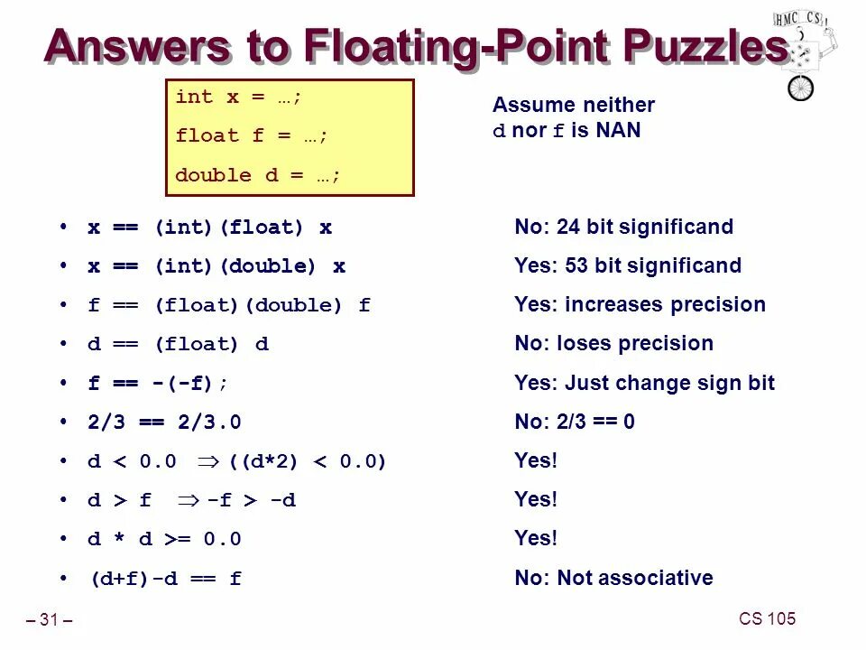 Int a double b. Float integer. int float. int double float. формат float.