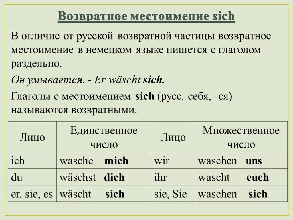 Спряжение возвратных местоимений в немецком. Возвратные местоимения в немецком языке таблица. Возвратные глаголы и местоимения в немецком языке. Таблица возвратных местоимений в немецком.