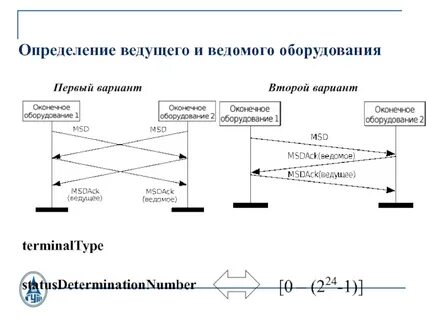 27 измерение