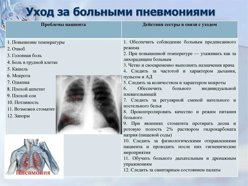 Воспаление легких без температуры признаки у взрослого. Острая очаговая пневмония симптомы. Начальные симптомы пневмонии.