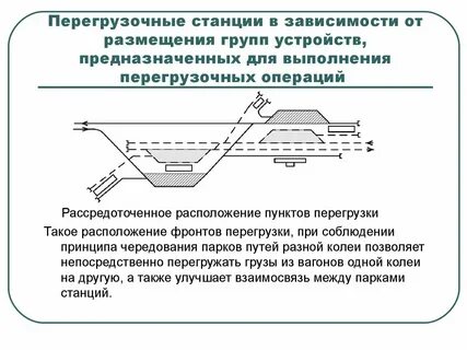 Зависимость размещения