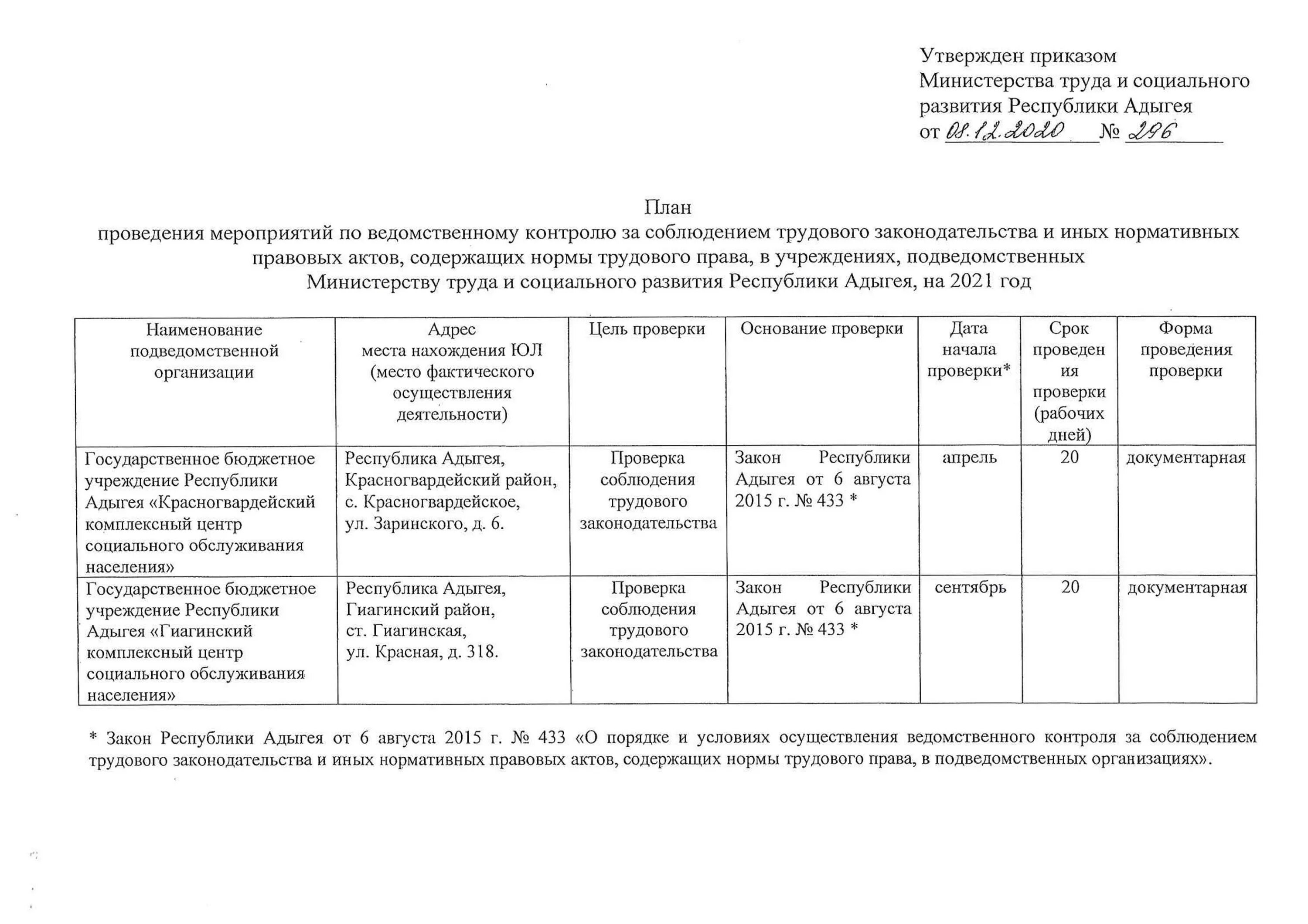 Акты проверок трудового законодательства. План аудита по заработной плате. Утверждение плана проверок. Пятиминутка план проведения. Плановые проверки соблюдения трудового законодательства.