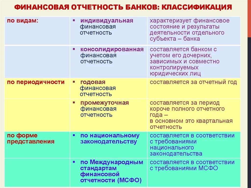 Бух баланс по мсфо образец. Россельхозбанк финансовые показатели. Доходы банка отчет. Виды банковской отчетности. Бухгалтерский отчет банка.