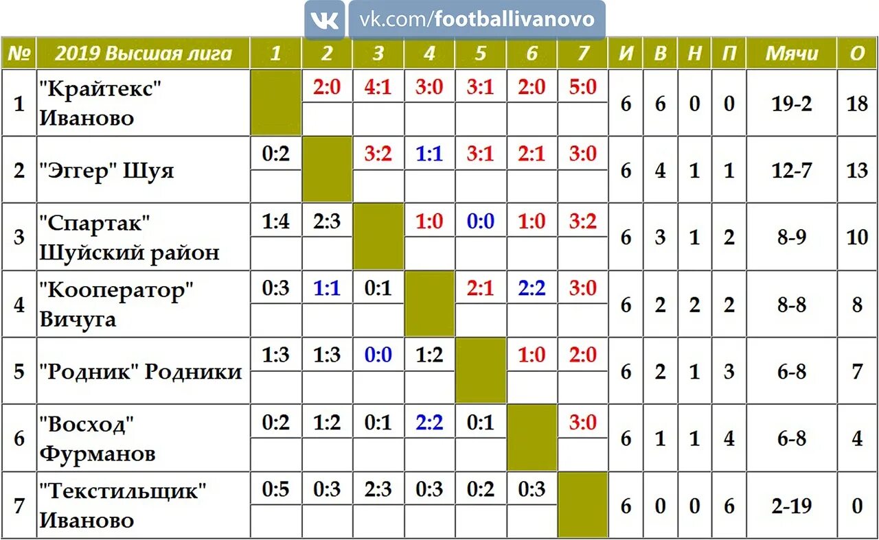 Текстильщик Иваново график работы. Календарь игр Текстильщика Иваново. Футбол Иваново Текстильщик расписание. Высшая лига Вичуга. Таблица текстильщиков иваново футбол