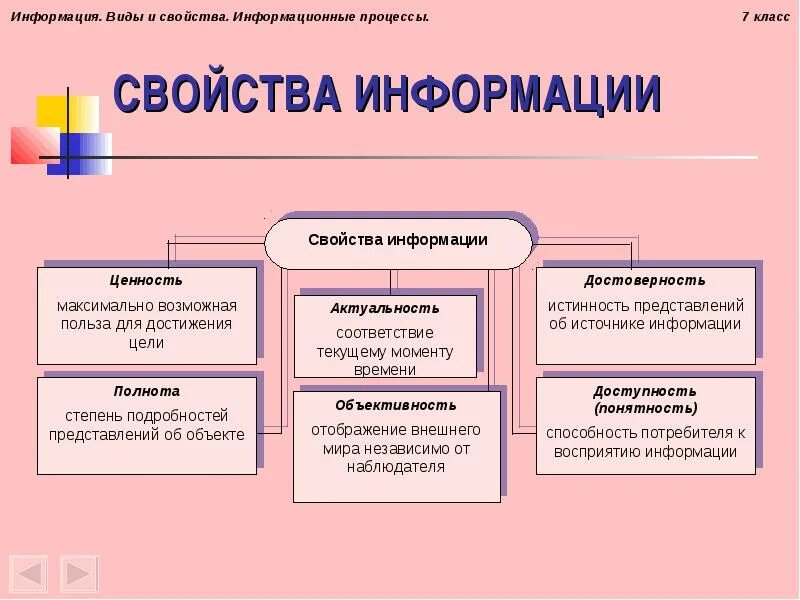 Информация существует в и времени. Свойства информации схема. Типы, классификация, свойства информации.. Информация ее виды и свойства. Понятие информации виды и свойства информации в информатике.