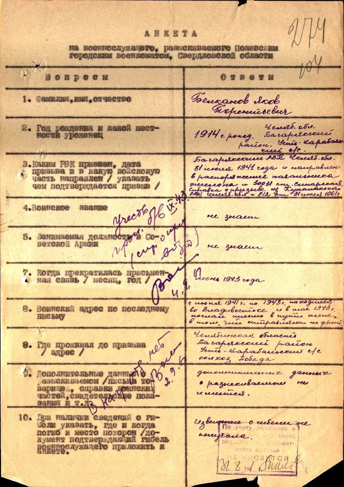 Цамо фонд 58 опись 818883 дело. Фонд 122. Цамо. Опись 485181. Цамо фонд 58 опись 18003.