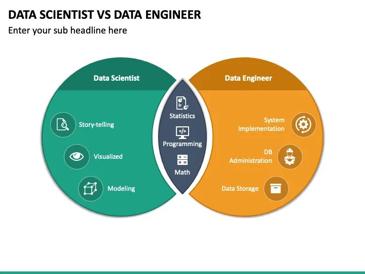 Data science engineer. Data science. дата сайентист. инженер данных. data engineer. data scientist data engineer.