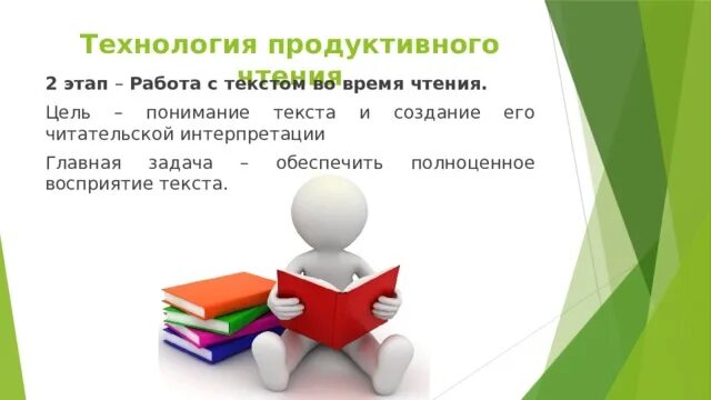 Технологии продуктивного урока. Технология продуктивного чтения. этапы технологии продуктивного чтения. урок продуктивного чтения. продуктивное чтение в начальной школе.