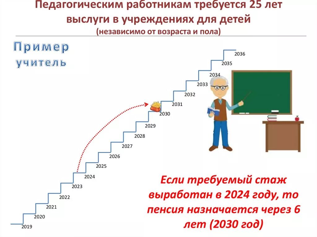 Комплектование 2024 2025. Выслуга лет педагогическим работникам. Выслуга лет педагогическим работникам в 2023. Выслуга лет педагогическим работникам в 2022 году. 2023 2024 2025 2026 2027 2028 2029 2030 2031.