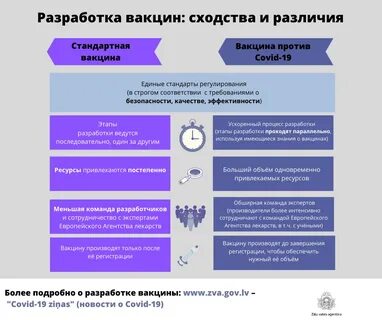 Причины регистрации