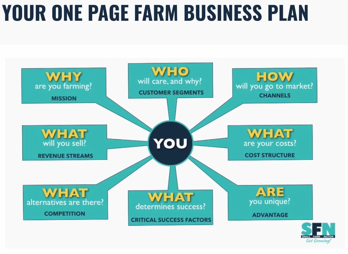 One Page Business Plan. One Page. Small Business Plan. Plan Business Plan размер. Business pages