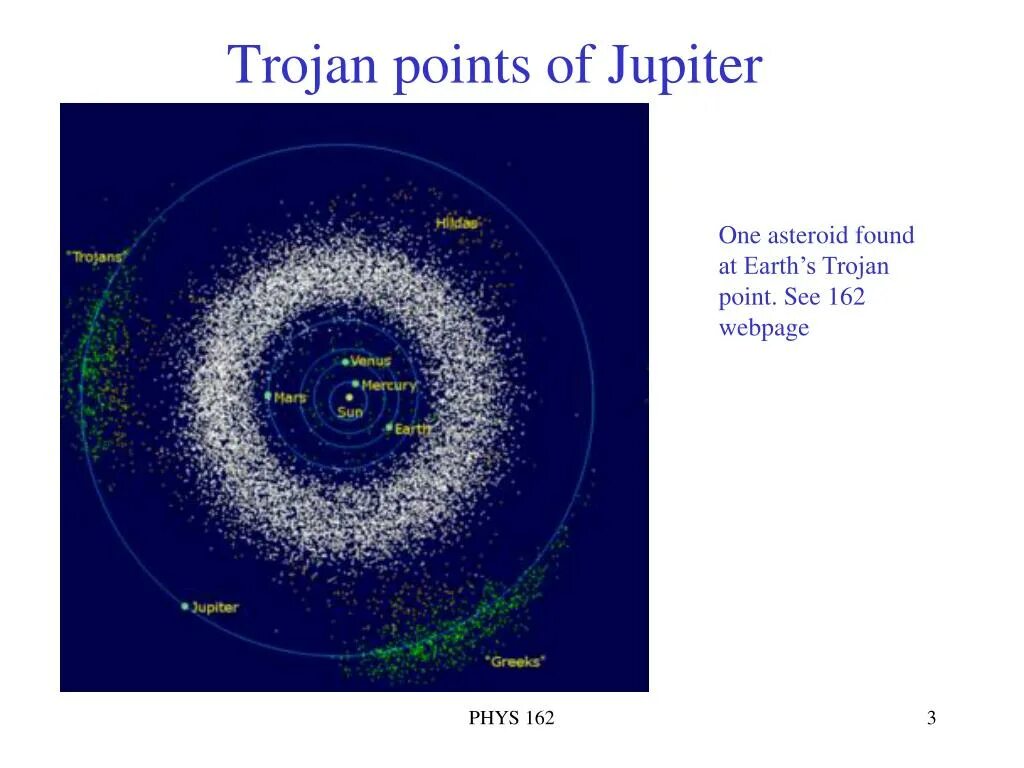Пояс астероидов. Крупнейшие объекты пояса Койпера. Троянские астероиды Юпитера. Астероиды вращаются между орбитами.