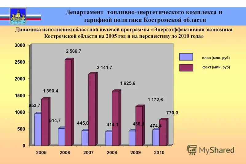 департамент топливно энергетического комплекса и тарифного. департамент топливно-энергетического комплекса вологодской области. департамент тэк и тр вологодской области официальный сайт. департамент топливно энергетического комплекса и тарифного. органы государственного управления тэк.