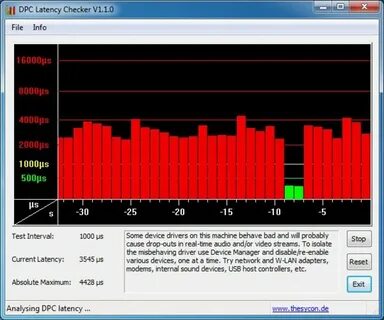 Dpc latency checker