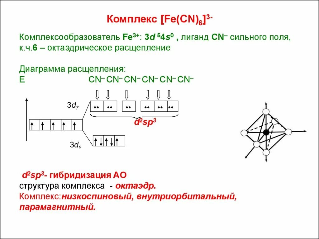 Поле zn. Тип гибридизации комплексных ионов. Fe CN 6 Тип гибридизации. Тип гибридизации комплексообразователя. Вид гибридизации и структура комплекса.