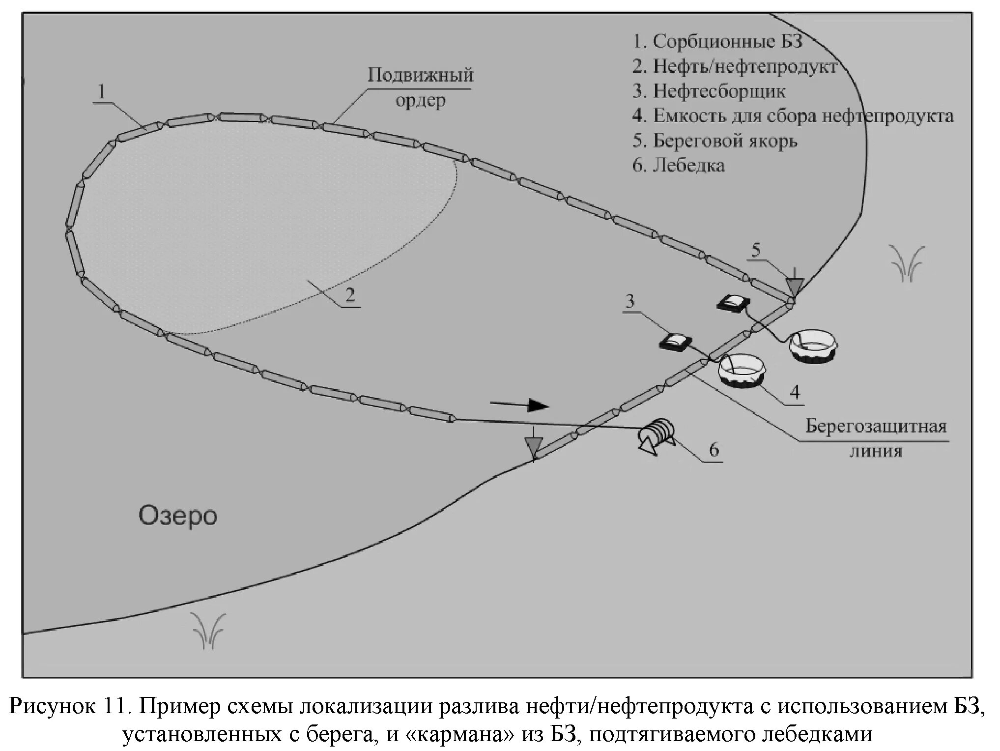 Плана ликвидации разлива нефтепродуктов. Ликвидация разлива нефтепродуктов схема. Схема локализации разлива нефтепродуктов на грунт. Боновые заграждения схема. Схема оповещения при разливах нефти и нефтепродуктов.
