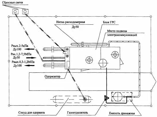 Станция грс. ГРС газораспределительная станция принципиальная схема. АГРС-10 чертеж. АГРС 10 схема. Блоки схема ГРС.