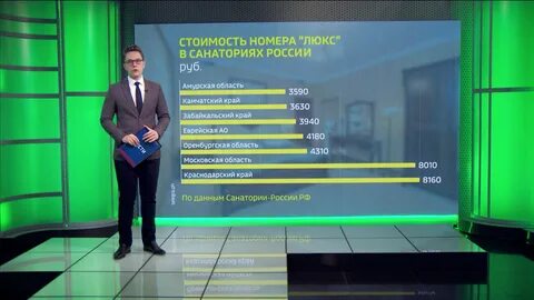 Зарплата ведущего