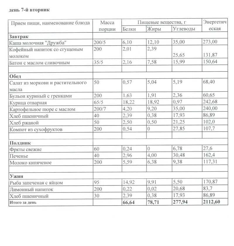 Примерное меню-раскладка суточного пищевого рациона. Меню для детского сада с калорийностью. Меню-раскладка для детского сада по новому САНПИН. Меню-раскладка для детского сада по новому САНПИН на 10 дней. Меню на неделю ребенку 10 лет