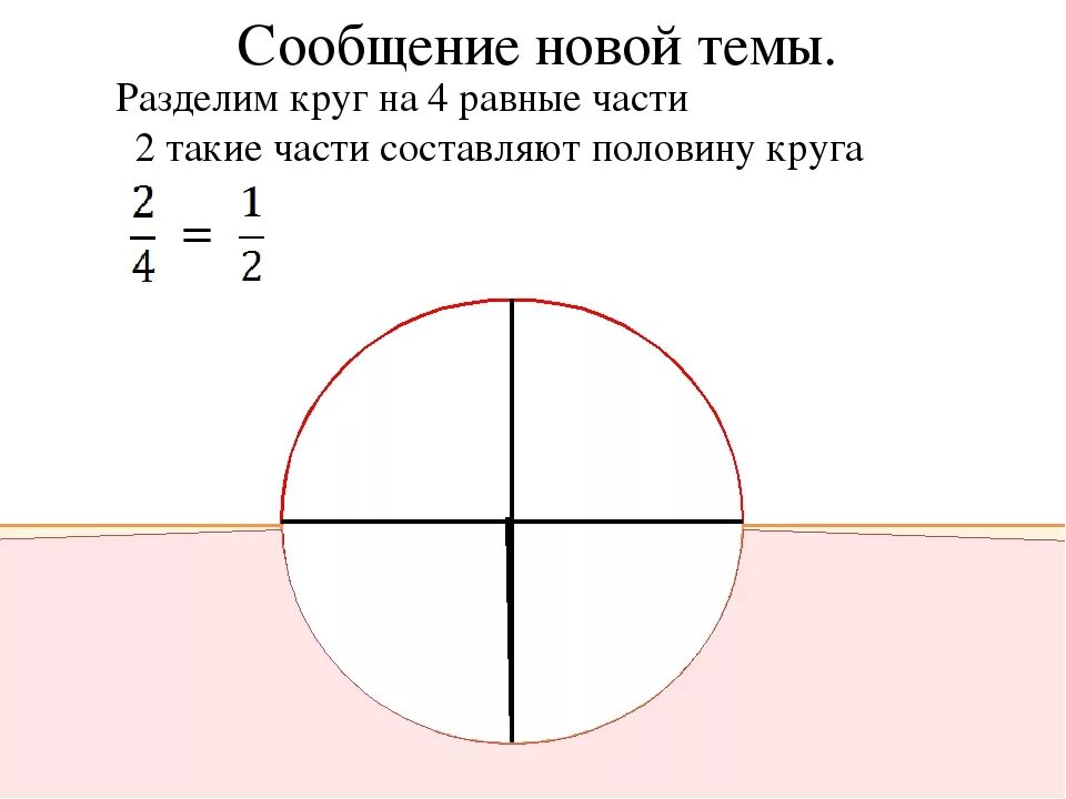 Разделить круг на 8 равных частей. Круг на 4 равные части. Разделить окружность на 4 части. Как разделить круг на 4 части. Как поделить окружность трубы на 4 части.