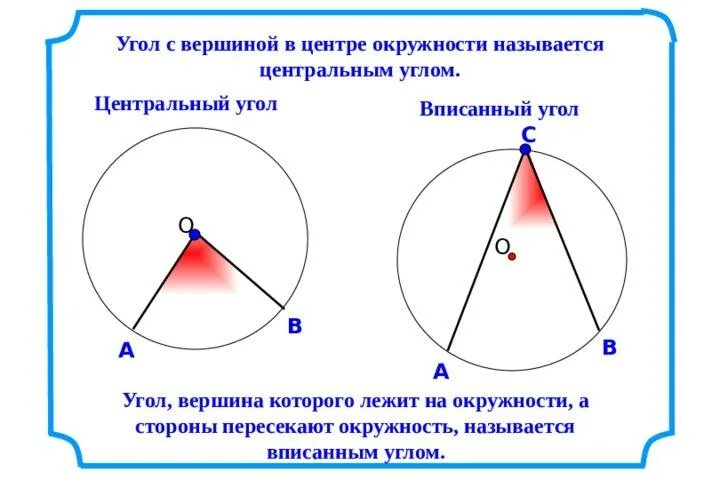 Дайте определение центрального и вписанного углов. Вписанные углы.. Центральные и вписанные углы. Центральный и вписанный угол окружности. Центральный угол и вписанный угол.