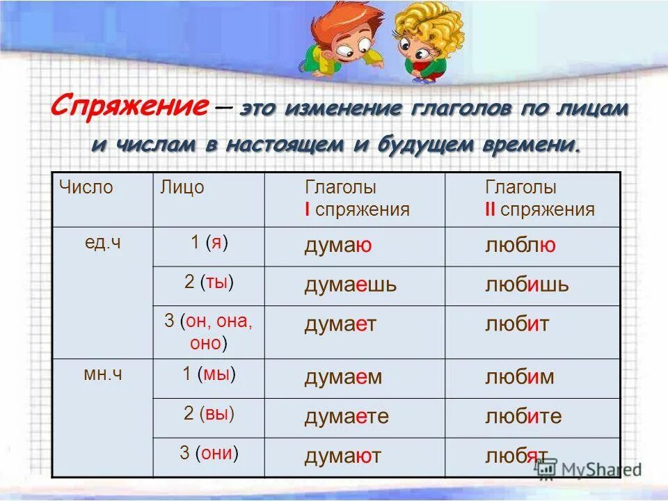 Гулять с дочерью род число склонение. Изменение глаголов по лицам. Изменение глаголов по лицам и числам. Глаголы по лицам. Изменить глагол по лицам.