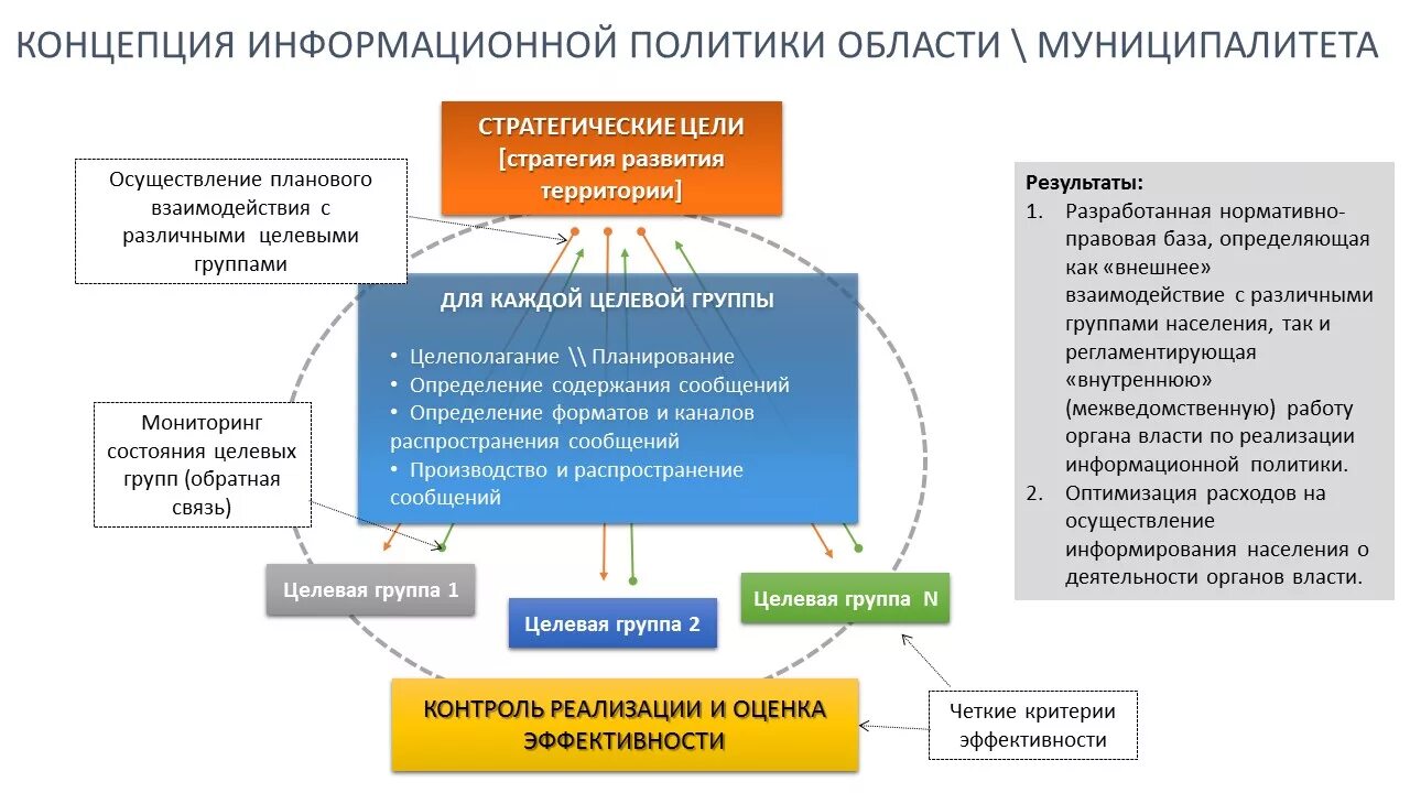 Информационной стратегии организации. Государственная информационная политика РФ. Информационная политика компании. Концепция государственной информационной политики. Направления политики информационной безопасности.