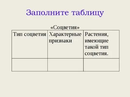 Заполните таблицу характеризующую