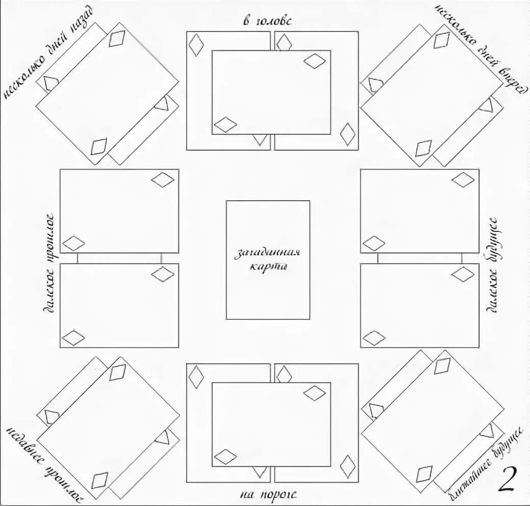 Гадание на картах игральных да или нет. Расклады 36 игральных карт при гадании. Как делать расклад на игральных картах. Расклад на гадальных картах. Схемы раскладов на игральных картах.