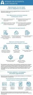 Могут ли отсудить дарственную