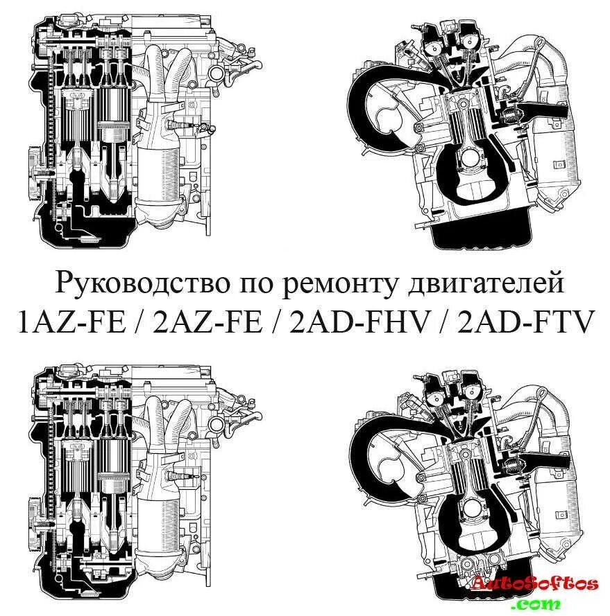 Мануал fe. Система смазки 2az fe. 1 az двигатель мануал. 2az fe двигатель. схема двигателя 2 az.