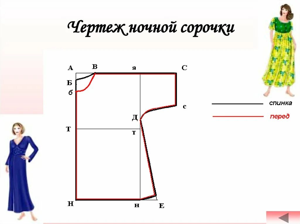 Чертеж 6 класс технология. Моделирование ночной сорочки. Чертеж ночной сорочки. Моделирование изделий на основе ночной сорочки. Моделирование ночной сорочки с цельнокроеным рукавом.