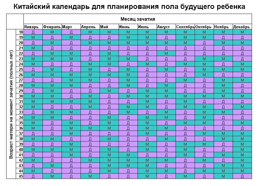 Китайский календарь зачатия пол