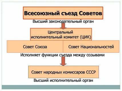 В состав высшего совета входят