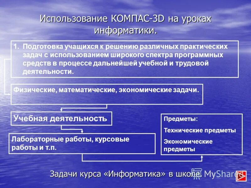 Практические по информатике 1 курс