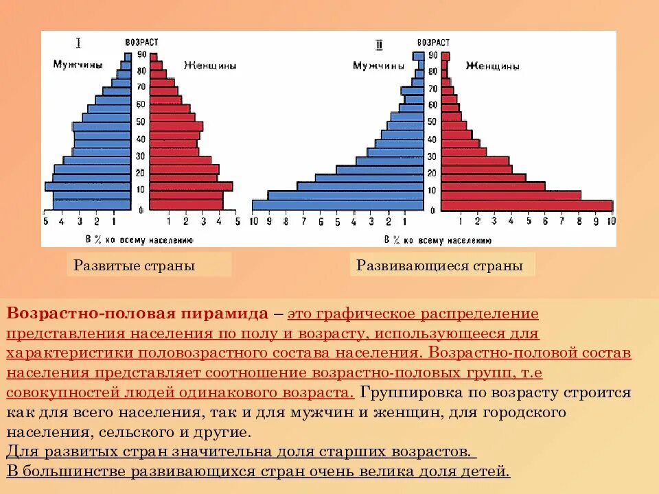 Распределение численности населения по группам возрастов. Половозрастная пирамида Австралии. Возрастно половая пирамида Японии.