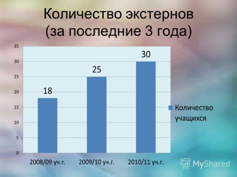 Виды успеваемости учащихся.