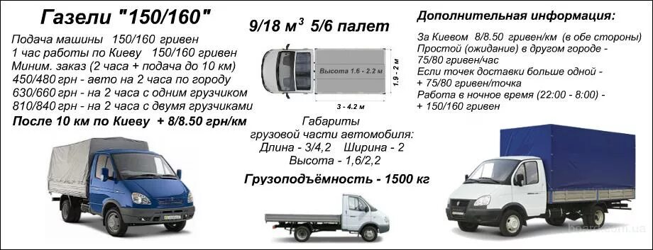 Сколько весит пустая газель. Газель 15 кубов грузоподъемность. Грузоподъёмность газели бортовой 4 метра. Грузоподъёмность газели 6м. Газель 3302 бортовая вес.