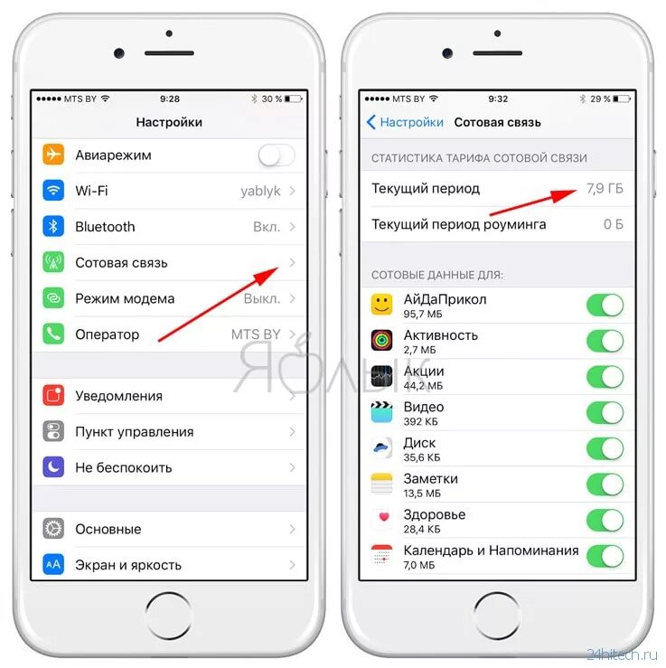 Iphone трафик интернета. Как на айфоне узнать расход трафика интернета. как проверить трафик интернета на айфоне. расход интернета на айфоне.