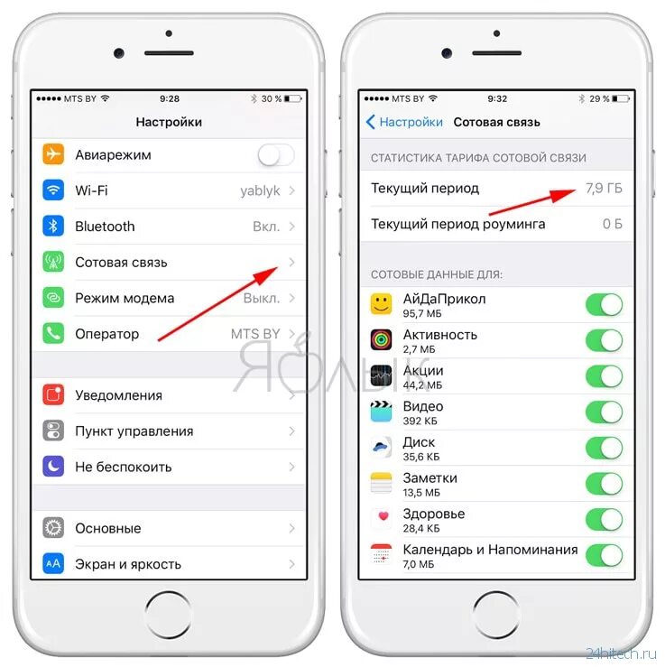 Расход трафика за месяц. Как узнать расход трафика интернета на айфоне. Как проверить трафик интернета на айфоне.