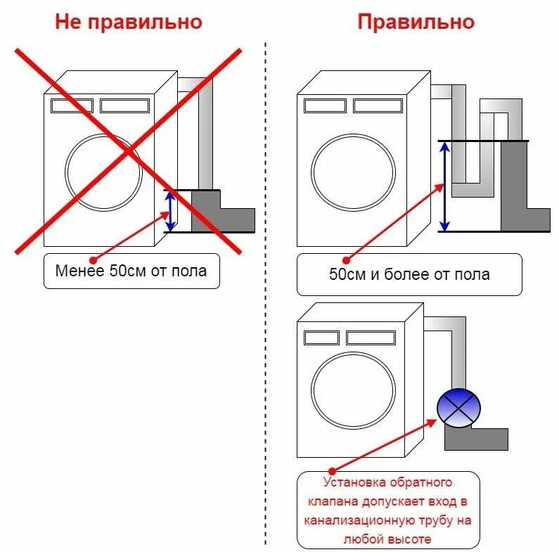 Какая должна быть стиральная машина. Схема установки крана для стиральной машины. Схема подключения сливного шланга стиральной машины LG.